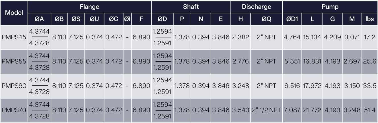 HEU_Male_Shaft_Dimensions