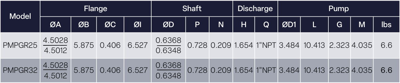 Hollow_Shaft_Dimensions