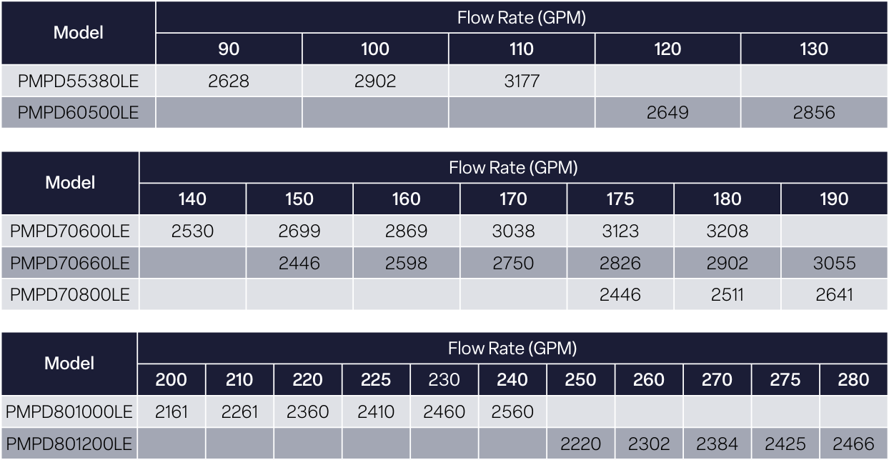 Dry_pump_Shaft_Speed