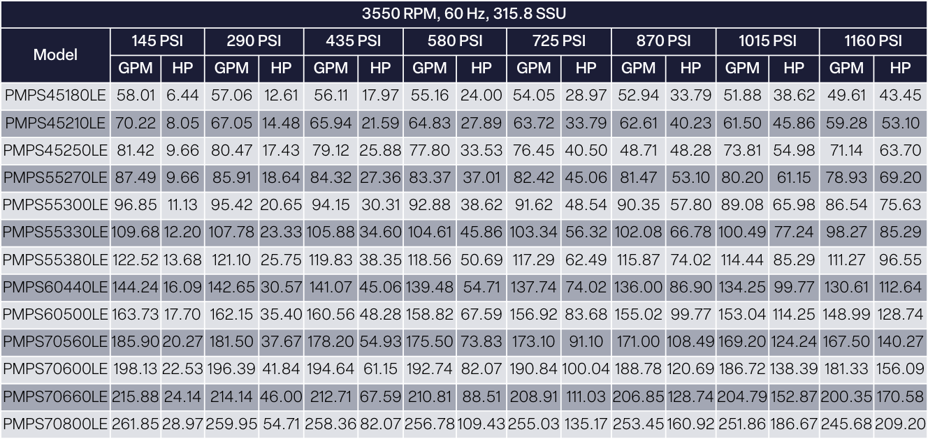 HEU_Male_Shaft_Specifications