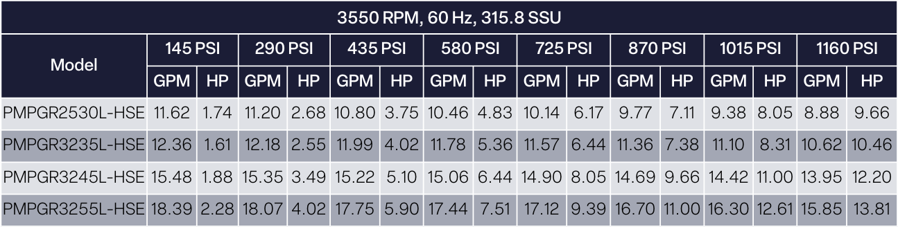 Hollow_Shaft_Specifications